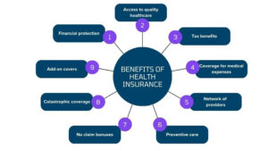 Benefits of Health Insurance